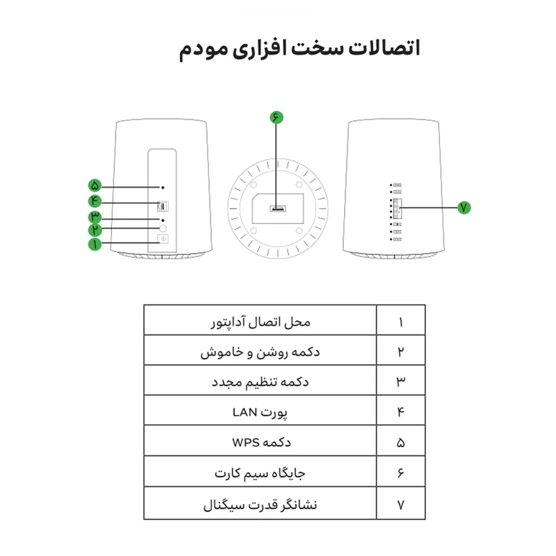 مودم 4G/TD-LTE ایرانسل مدل TF-i60 G1